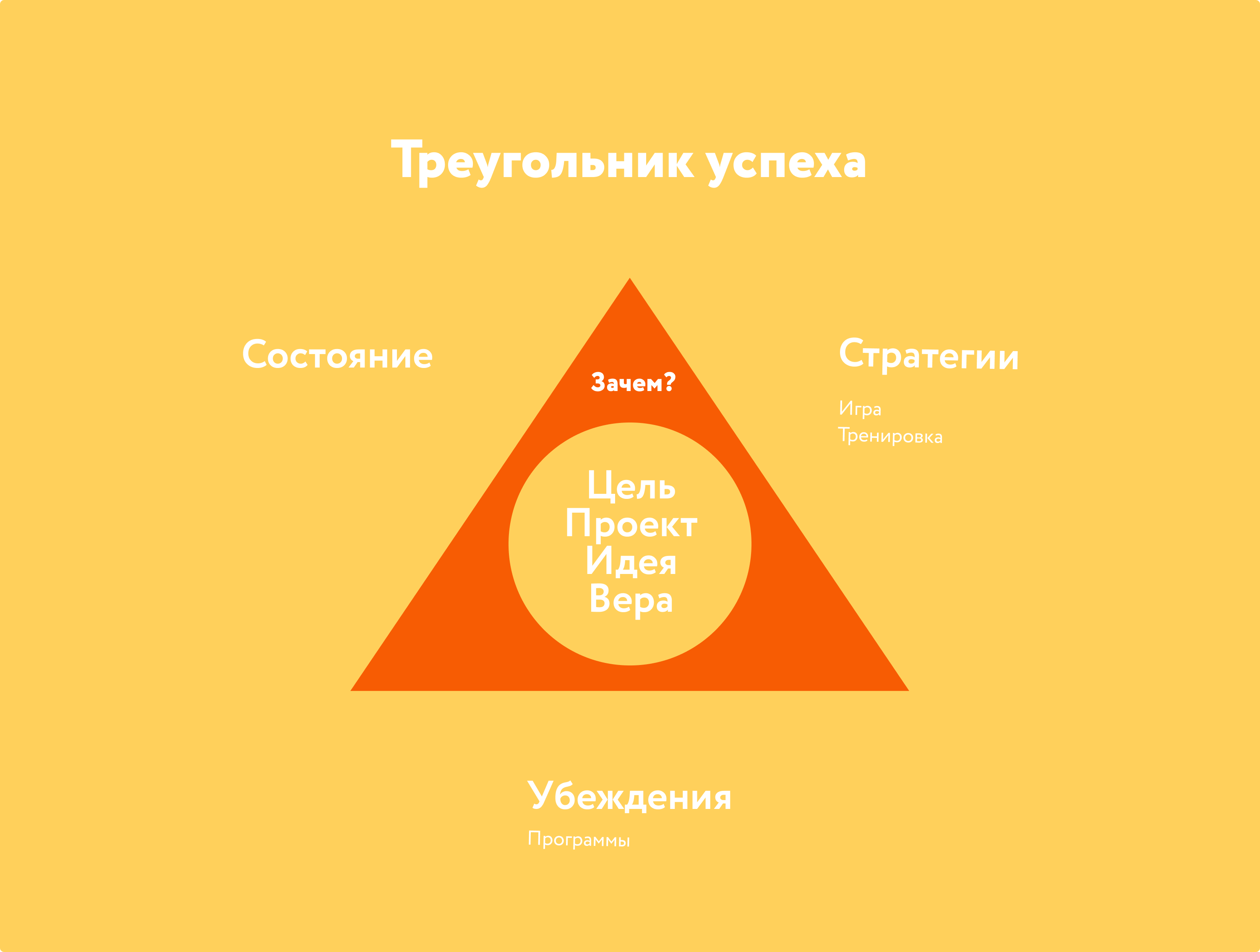 #345 – Вера, Идея, Смысл. Треугольник эффективности. Что определяет все в вашей жизни?